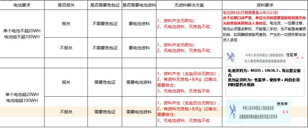 纯电池运输到国外要求