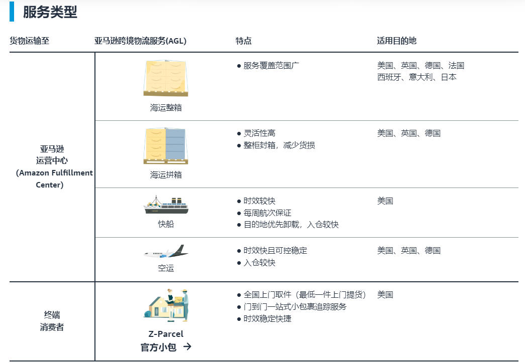 亚马逊agl服务类型