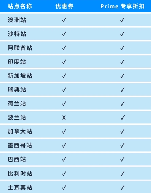 亚马逊其他站点Prime专享折扣