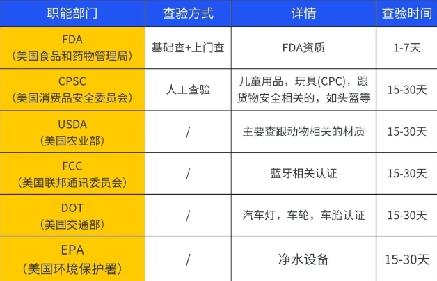 海关查验方式